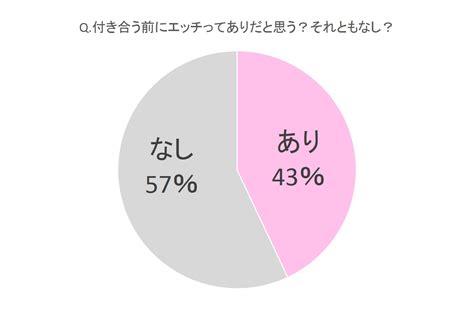 付き合うとは何？｜男女で心理は異なるの？本音を調